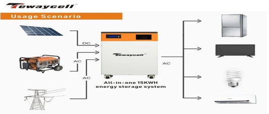 The Power of LiFePO4: Why Lithium Iron Phosphate is the Future of Energy Storage