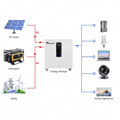 Tewaycell 51.2V 314Ah 16kWh All-in-One Energy Storage System LiFePO4 Battery with 10kW Three-Phase Hybrid Inverter, Smart BMS, MPPT & Active Equalization
