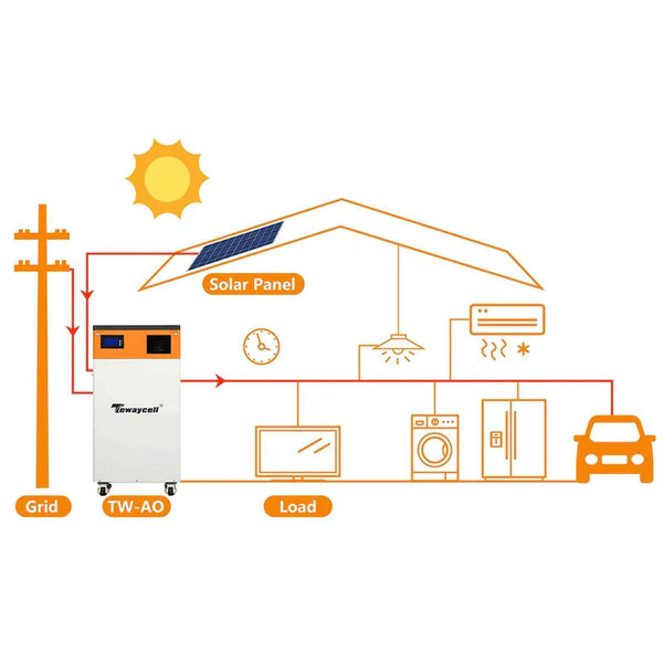 Tewaycell 16KWh All in One Battery 48V 51.2V 314Ah Mobile ESS Built-in 5kw Hybrid Off-grid Single Phase Inverter,BMS,Equalization Module